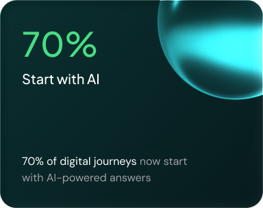 70% Start with AI - Digital journeys now start with AI-powered answers