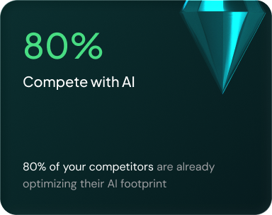 80% Compete with AI - Competitors are optimizing their AI footprint