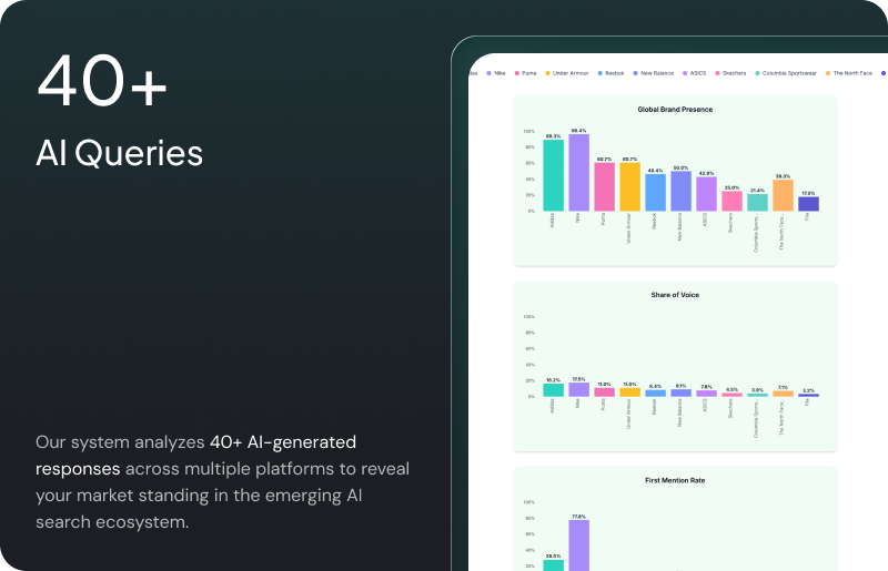 How It's Measured - Your score reflects how AI systems mention, rank, and describe your brand