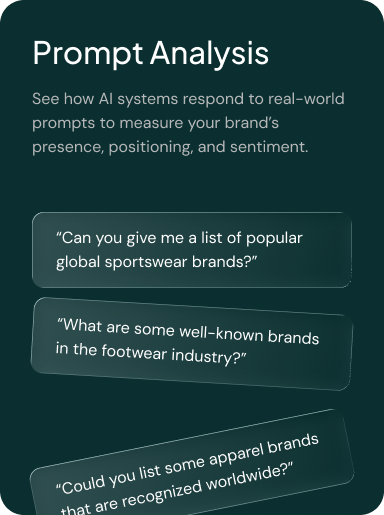 40+ AI Queries analyzed across multiple platforms
